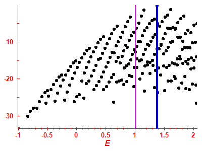 Strength function log